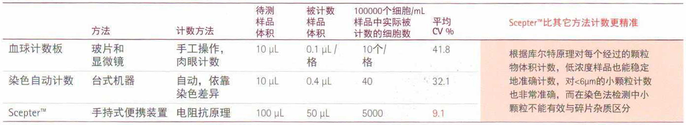 细胞计数器2.jpg