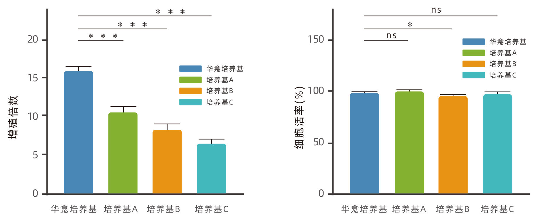 3D FloTrix® 间充质干细胞无血清培养基-.jpg