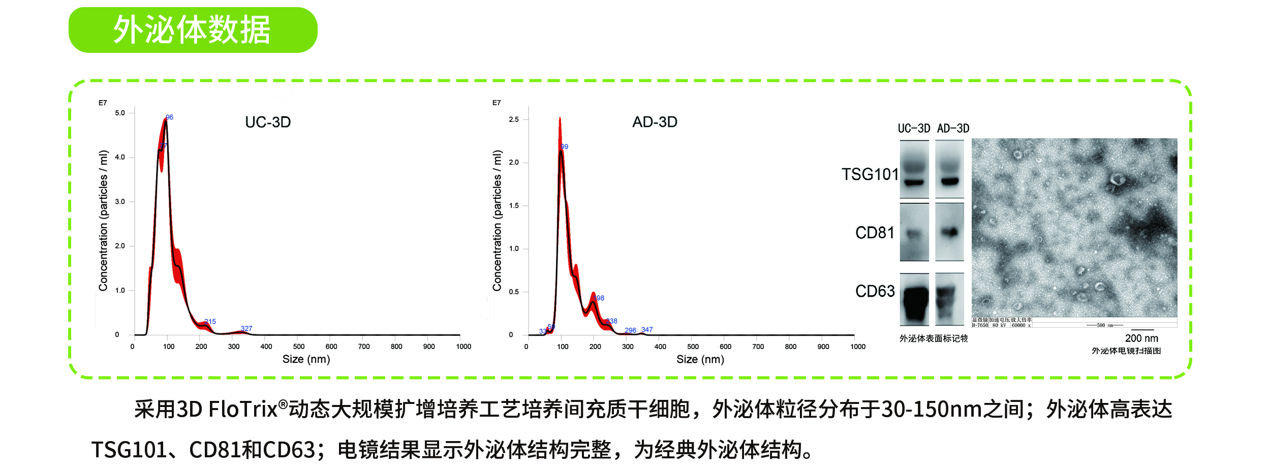 3D ExoTrix 细胞外泌体（2022.09.jpg