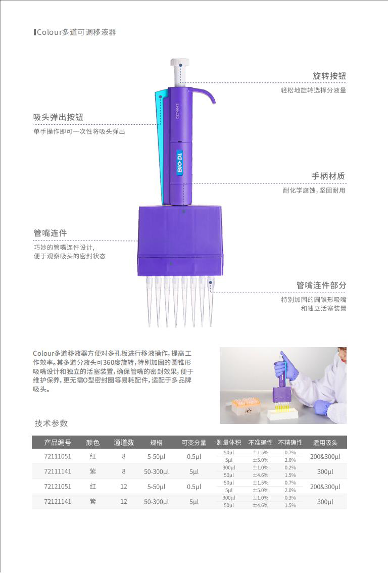 Colour彩色移液器1.png