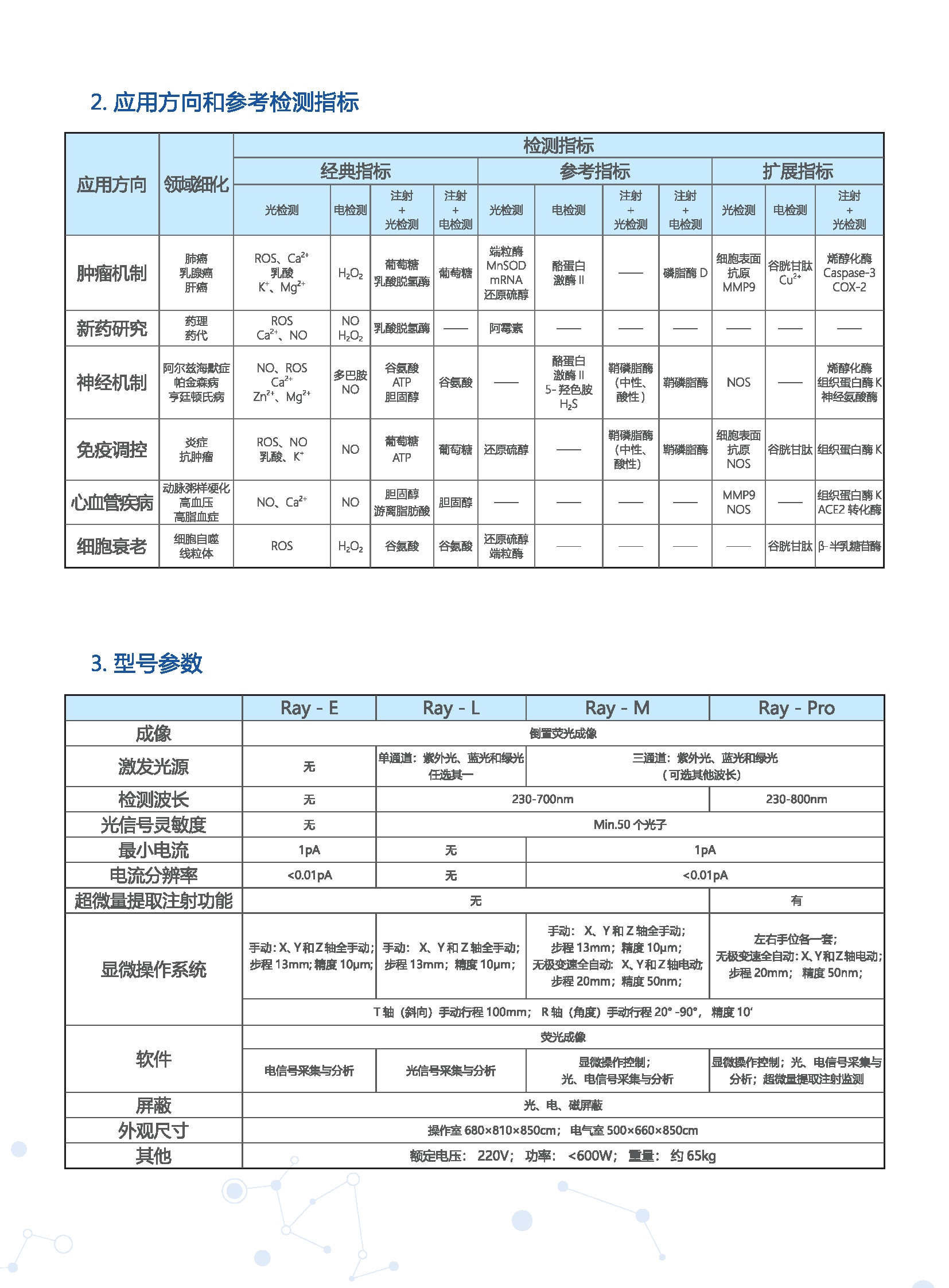 实时单细胞多模态分析仪3.png